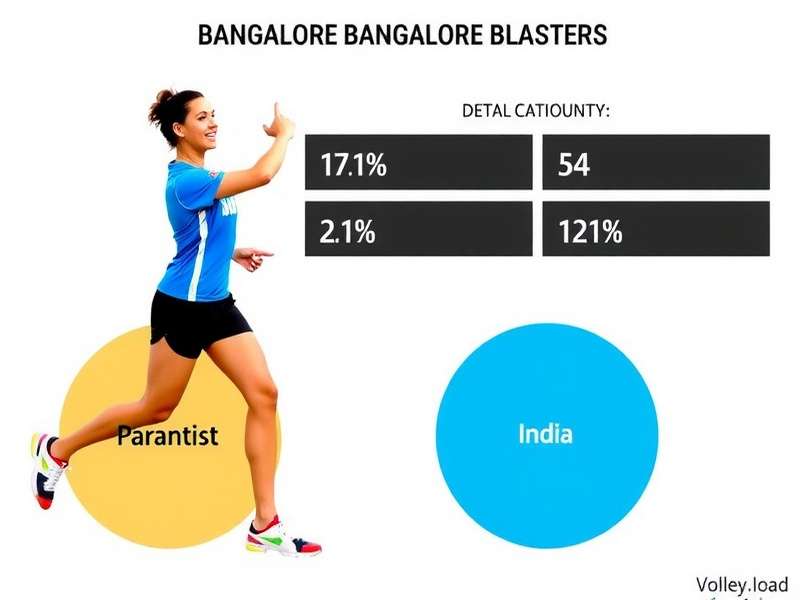 Bangalore Volley Blasters popularity across Indian states India Download Statistics